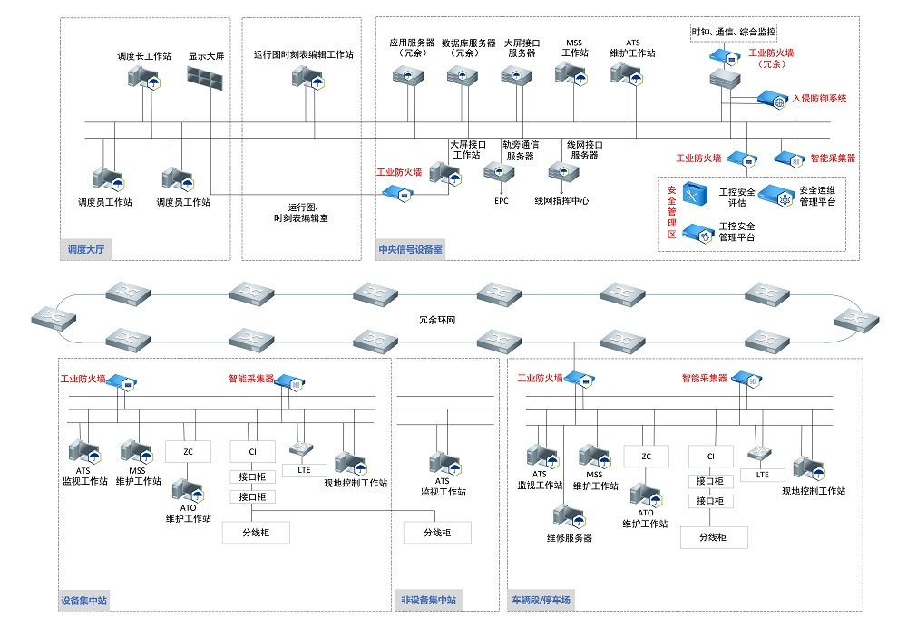 九游会正规备用网的解决方案-轨道交通-01.jpg