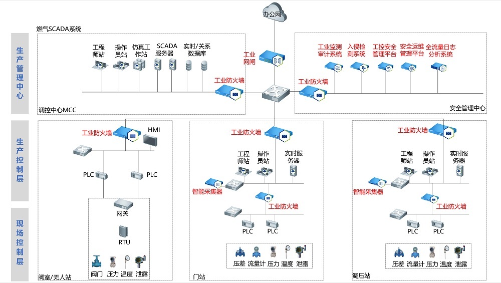 九游会正规备用网的解决方案-燃气-01.jpg